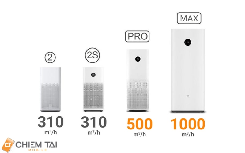 Máy lọc không khí Xiaomi 