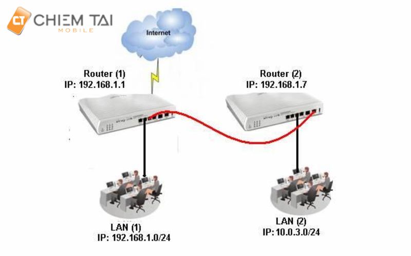 cách kết nối 2 router wifi cùng mạng Lan-Lan