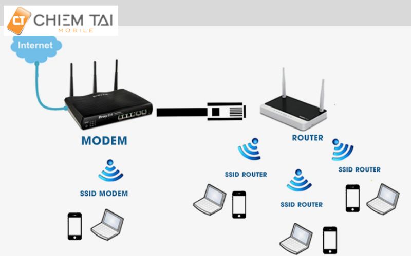 Cần chuẩn bị gì để biến router thành bộ thu wifi