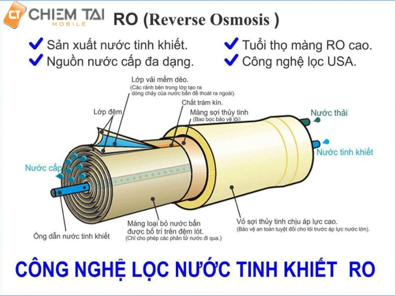 Công nghệ lọc nước RO