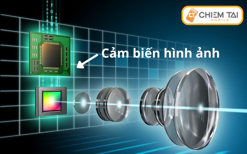 cảm biến hình ảnh trên camera