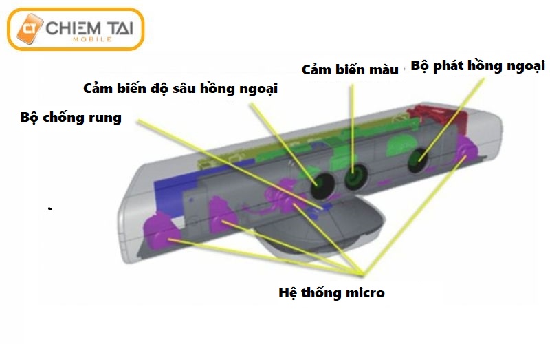 Tìm hiểu camera truedepth là gì