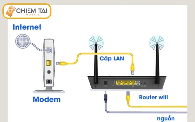 chuyển modem wifi thành router wifi