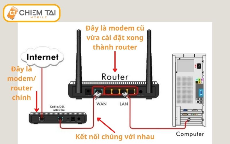 kết nối router 2 với router chính bằng cáp mạng