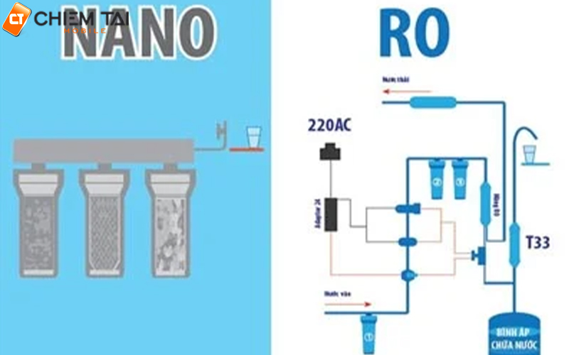 Ưu điểm và nhược điểm của hệ thống lọc nước UF