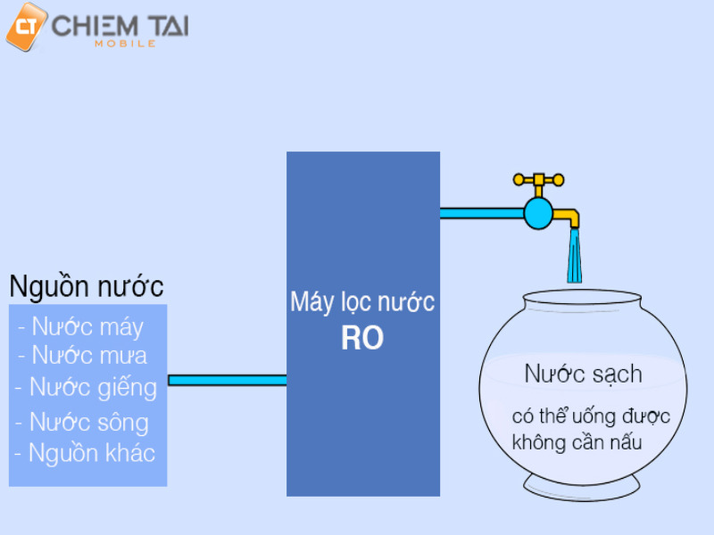 https://chiemtaimobile.vn/tin-cong-nghe/may-loc-nuoc-ion-kiem-la-gi/