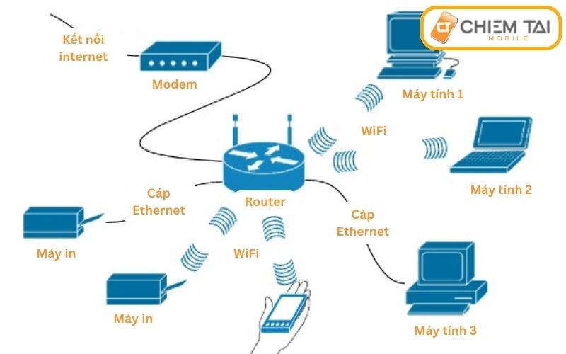 mô hình mạng Ethernet không dây