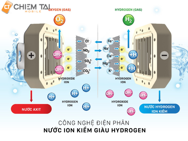 Công nghệ lọc nước máy lọc nước ion kiềm