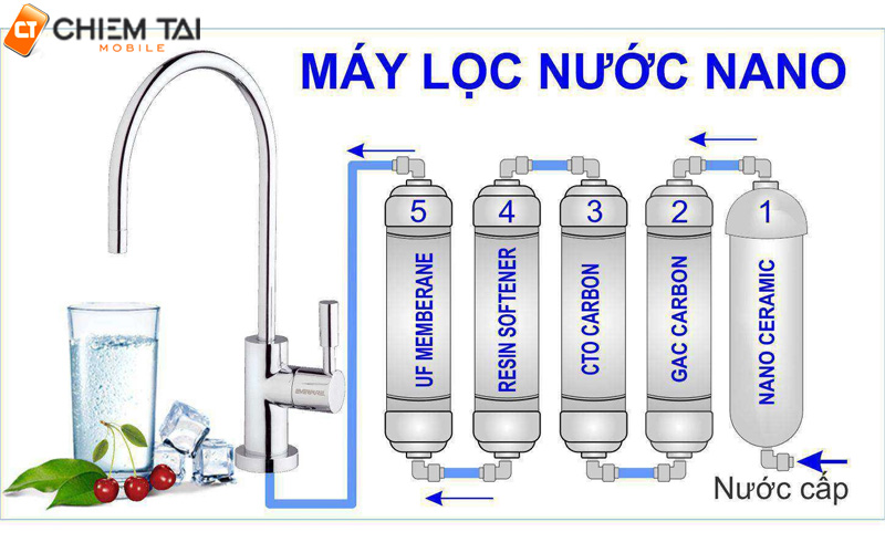 Máy lọc nước công nghệ Nano là gì?