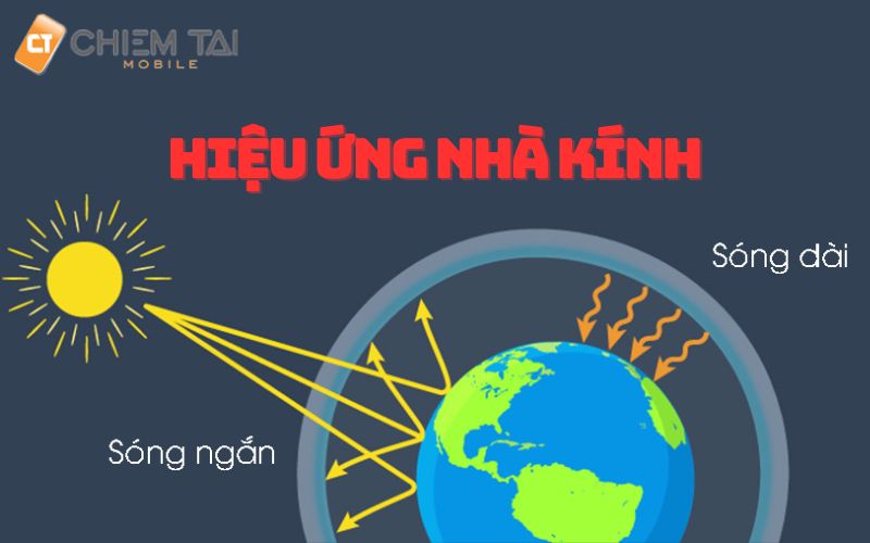 Tác hại của  ô nhiễm không khí  tăng hiệu ứng nhà kính