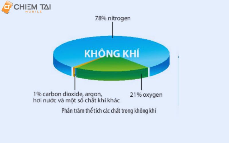 tính chất vật lý của không khí